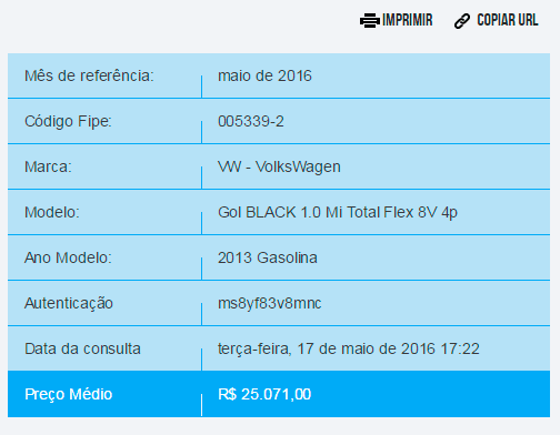 Preço do Volkswagen Gol - Tabela FIPE